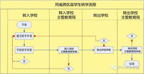 哈尔滨高中转学流程（哈尔滨高中可以跨区转学吗）-第2张图片-祥安律法网