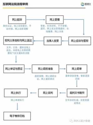 法院证据电子保全流程（电子证据公证证据保全）-第3张图片-祥安律法网