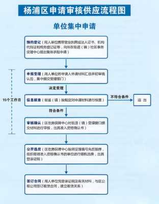 上海公租房申请流程（上海公租房申请流程2020）-第3张图片-祥安律法网