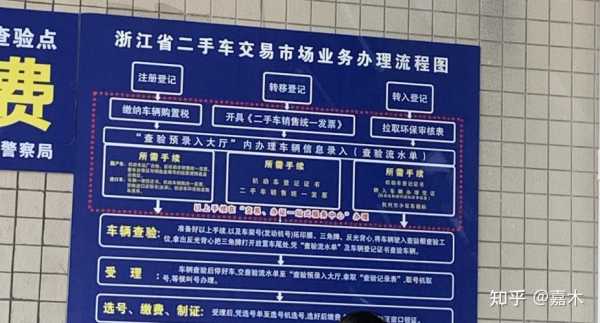 杭州上车牌流程（杭州车上牌怎样一个流程）-第1张图片-祥安律法网