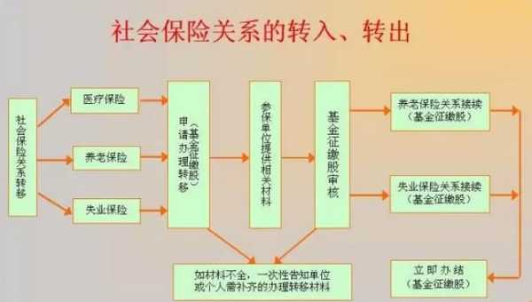 燕郊个人社保办理流程（燕郊个人社保办理流程视频）-第1张图片-祥安律法网