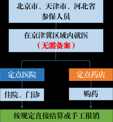 燕郊个人社保办理流程（燕郊个人社保办理流程视频）-第2张图片-祥安律法网