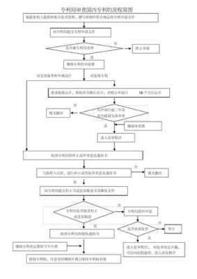 简述我国专利审查流程（简述我国专利的审查步骤周期）-第1张图片-祥安律法网