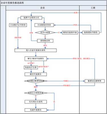 年报有哪些流程（年报的流程是怎样的）-第1张图片-祥安律法网