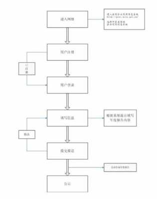 年报有哪些流程（年报的流程是怎样的）-第3张图片-祥安律法网