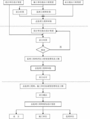 工程更改流程.（工程变更的变更流程是什么）-第3张图片-祥安律法网