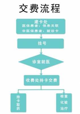 社保卡医疗流程（社保卡医保卡怎么使用）-第2张图片-祥安律法网