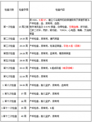 北京产检流程（北京产检时间表）-第2张图片-祥安律法网