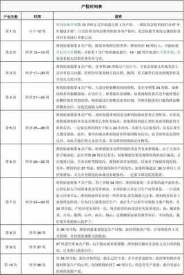 北京产检流程（北京产检时间表）-第3张图片-祥安律法网