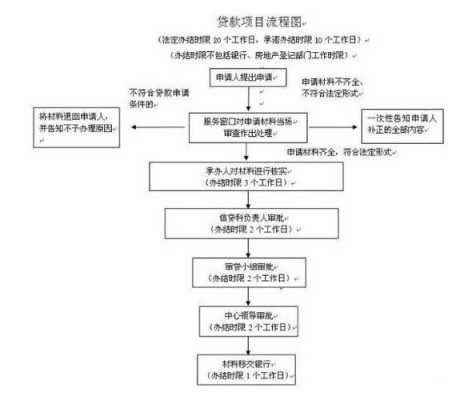 按揭房屋购买流程（按揭买房流程详解）-第1张图片-祥安律法网