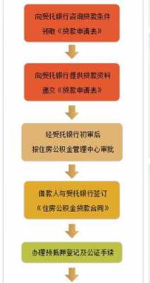 一手房公积金贷款流程（一手房公积金首付比例）-第3张图片-祥安律法网