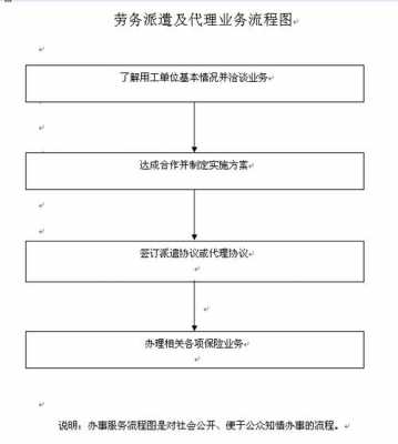 部门退工流程（单位退工流程）-第3张图片-祥安律法网