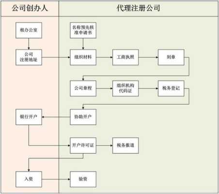 陕西企业注册流程（陕西省注册公司流程和费用）-第1张图片-祥安律法网