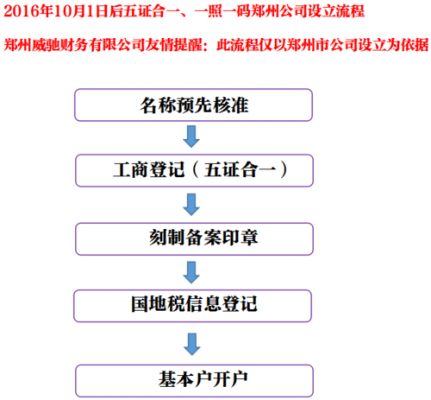 郑州公司设立流程（郑州公司企业注册）-第2张图片-祥安律法网