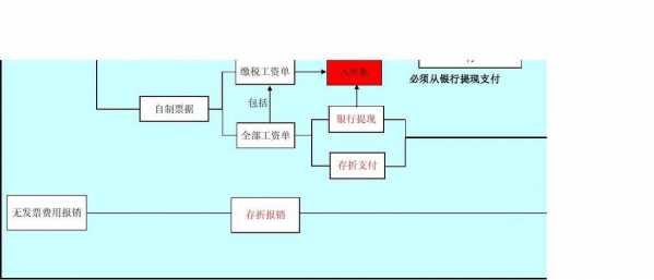 法院报销税费流程（法院费用会计分录）-第1张图片-祥安律法网