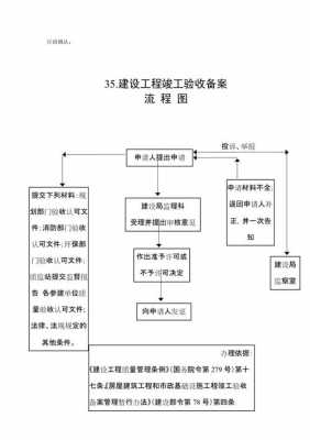 上海竣工验收流程（上海 竣工验收备案）-第1张图片-祥安律法网