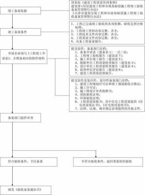 上海竣工验收流程（上海 竣工验收备案）-第2张图片-祥安律法网