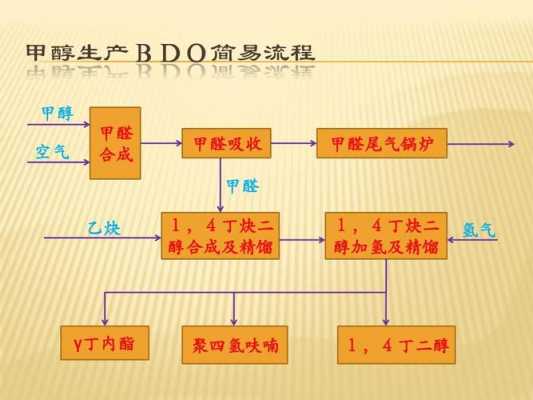 甲醇销售公司申请流程（甲醇销售公司申请流程怎么写）-第3张图片-祥安律法网