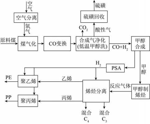 甲醇销售公司申请流程（甲醇销售公司申请流程怎么写）-第1张图片-祥安律法网