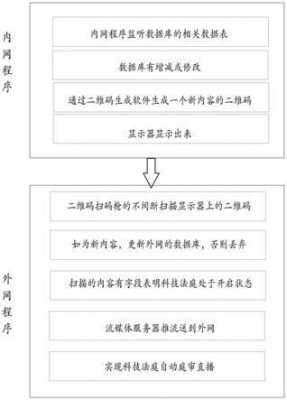 庭审直播申请流程（庭审直播申请流程及时间）-第3张图片-祥安律法网