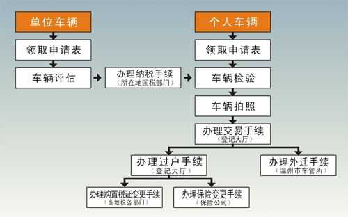 扬州车辆过户流程（扬州机动车过户）-第2张图片-祥安律法网
