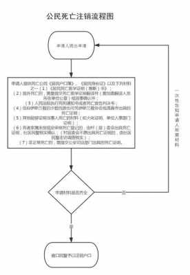 户籍注销的流程（注消户籍）-第3张图片-祥安律法网