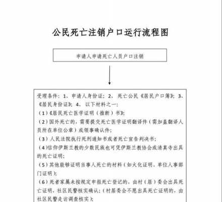 户籍注销的流程（注消户籍）-第2张图片-祥安律法网