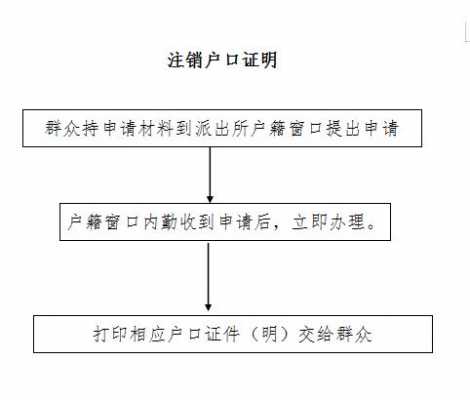 户籍注销的流程（注消户籍）-第1张图片-祥安律法网