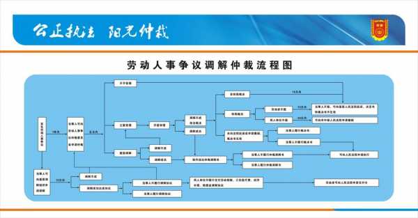 劳动争议仲裁流程（劳动争议仲裁流程图片）-第2张图片-祥安律法网