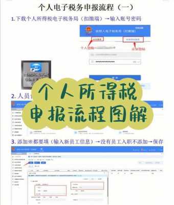 纳税申报网站流程（纳税申报网上申报的操作）-第2张图片-祥安律法网