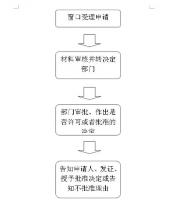 广州市迁户口流程（广州市迁移户口需要什么手续）-第1张图片-祥安律法网