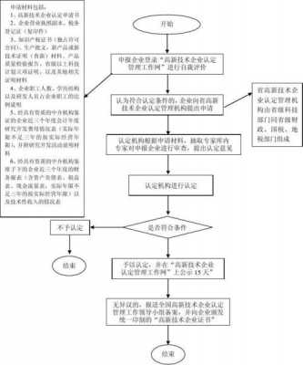 小微企业认证流程（小微企业认证流程图片）-第2张图片-祥安律法网