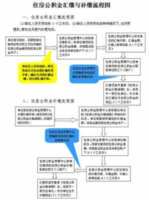 广州公积金缴存流程（广州住房公积金怎么缴费）-第3张图片-祥安律法网