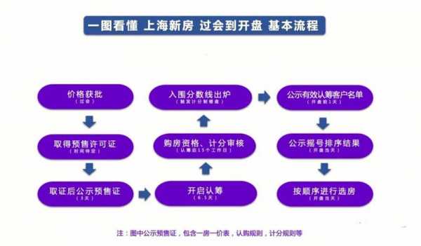 上海买一手房流程（在上海买一手房要交哪些费用）-第1张图片-祥安律法网