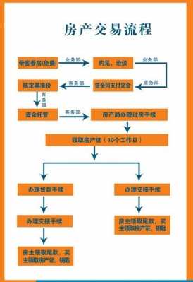上海买一手房流程（在上海买一手房要交哪些费用）-第2张图片-祥安律法网