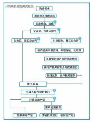 上海买一手房流程（在上海买一手房要交哪些费用）-第3张图片-祥安律法网