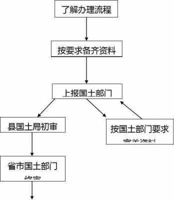 移民公司流程（去移民公司工作怎么样）-第3张图片-祥安律法网