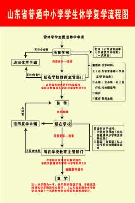 大学生休学流程（大学休学的流程图）-第2张图片-祥安律法网