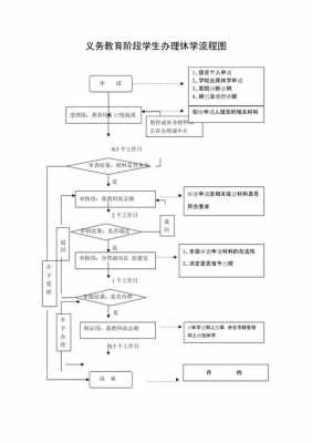 大学生休学流程（大学休学的流程图）-第3张图片-祥安律法网