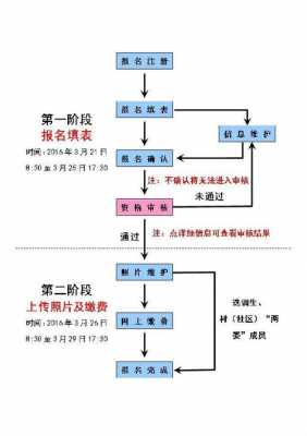 招投标网上报名流程（招标网上报名怎么报名）-第2张图片-祥安律法网