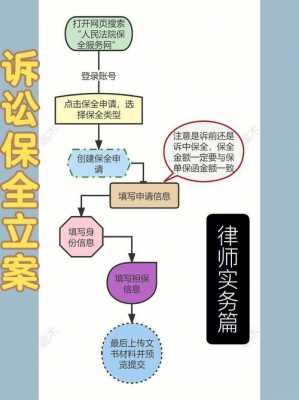 解除保全的流程（解除保全需要什么材料）-第1张图片-祥安律法网