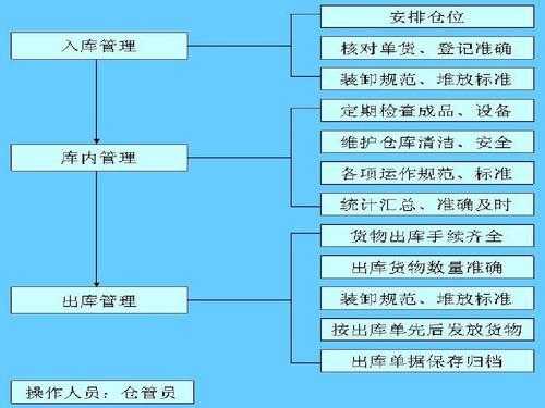 办理物流公司流程（办理物流公司流程图）-第1张图片-祥安律法网