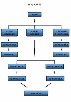 打官师办案流程（打官师办案流程视频）-第1张图片-祥安律法网