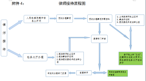 打官师办案流程（打官师办案流程视频）-第2张图片-祥安律法网