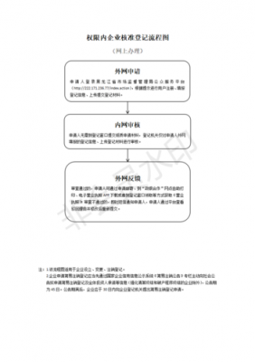 企业名称申报流程（企业名称申报什么意思）-第1张图片-祥安律法网