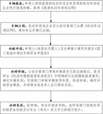 杭州轿车报废流程（杭州车辆报废流程及补贴）-第1张图片-祥安律法网