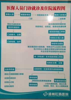 清远异地医疗报销流程（清远省内异地就医定点医院）-第1张图片-祥安律法网