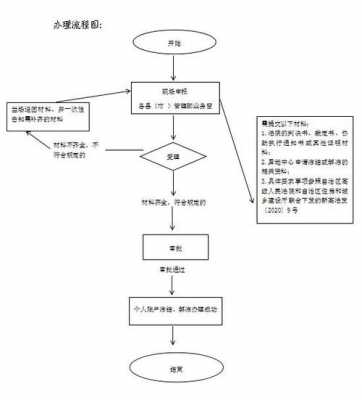 法院帐户解冻流程（法院账户解冻流程）-第3张图片-祥安律法网