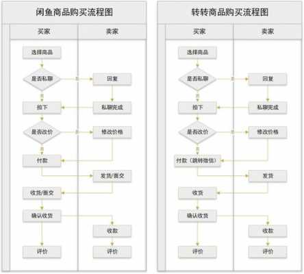 转转发货流程（转转发货流程和闲鱼一样吗）-第2张图片-祥安律法网