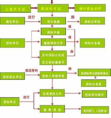 土地网上招标流程（如何网上竞标土地）-第3张图片-祥安律法网